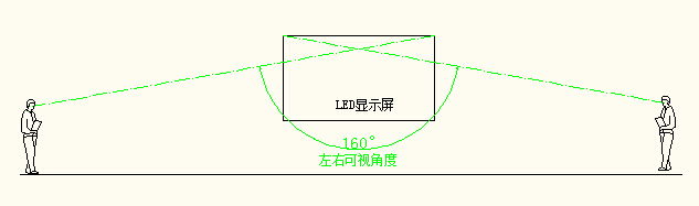 湖南匯彩電子科技有限公司_長沙LED顯示屏生產銷售,顯示屏租賃